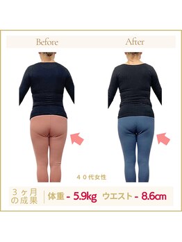 アロハ(ALOHA.)/背中とお尻の肉がスッキリ!