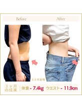 アロハ(ALOHA.)/驚愕のサイズdown！