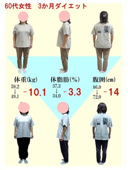 整体室オケタニ(oketani)/健診結果から本気でダイエット