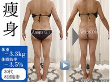 アナパ・オラ/マグニート×6種痩身マシン