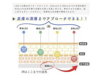 オフモード(OffMode)/光エネルギーで光美容