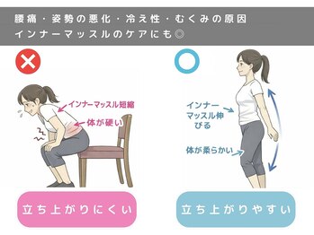 ラクリス フィット オオサカ(Rakulease fit OSAKA)/整体リラクゼーション