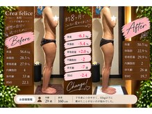 クレア フェリーチェ 本町(Crea felice)の雰囲気（脂肪・セルライトに集中アプローチ！）