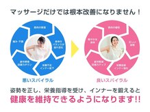 タスク整体院 静岡瀬名川店/トライアングル理論