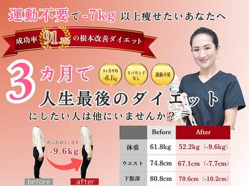 ドレス フィット アロマ(Dress fit Aroma)