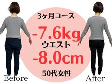 アシストユー整体院/膝と腰の痛みが解消しました！