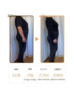 たかせ整骨鍼灸マッサージ院/3ヵ月で-7キロ!