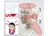 【のぼせ・ホットフラッシュ・動悸・息切れのお悩み】血の道（鬱血）を緩和