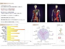 サンキュウ フィットネス サロン(39 FITNESS SALON)の雰囲気（トレーニングメニューには姿勢分析付き！身体の歪みを改善へ！）