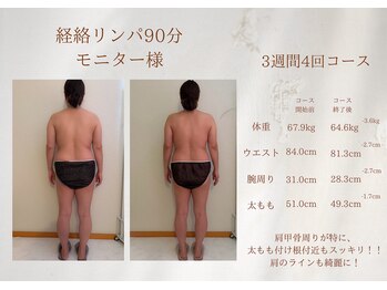 美ヘルシービューティー(美Healthy Beauty)/経絡リンパモニター様