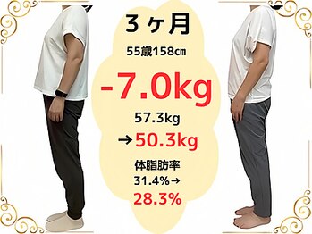 たけ整骨院/腕も勝手に細くなっていった。