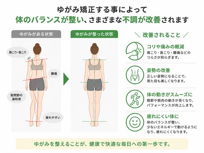 わだち鍼灸整骨院 明石大久保院の写真