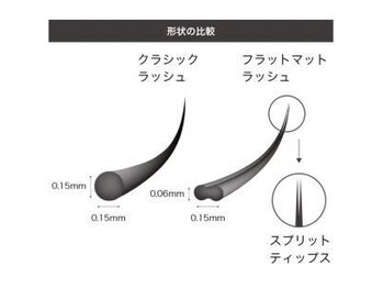 アースコアフュールボーテ 佐久平店(EARTH coiffure beaute)/フラットマットラッシュとは!?