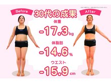 沼袋かえで整体院/ダイエットビフォーアフター