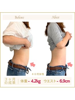 アロハ(ALOHA.)/お腹のぶ厚い贅肉がやっと取れた