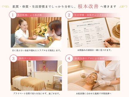 アイデアル(AiDEAL)の写真
