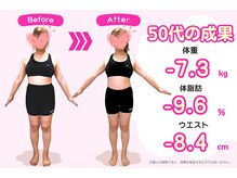 武蔵小金井整体からだばらんす/-7.3kg / ダイエット実績写真