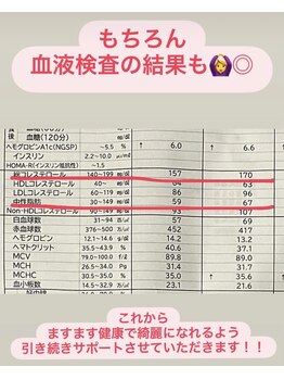 やまけ整体院/