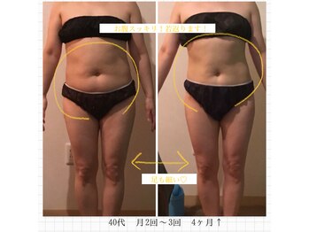 グレッセン(glanzen)/お腹って絶対ペタンコ狙い！