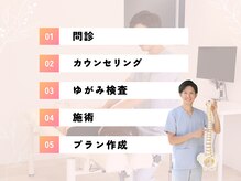 せんげん台西口イイアス整体院/