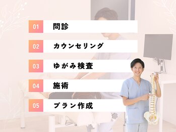 せんげん台西口イイアス整体院/