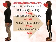 おいかわ整骨院/【40代】ダイエットでー5.4kg♪