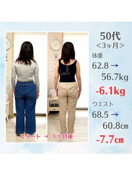 ブルーシエル(Bleu Ciel)/☆耳つぼ☆