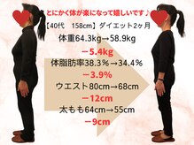 おいかわ整骨院/【40代】ダイエットでー5.4kg♪