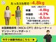 キースタイルフィットネスの写真