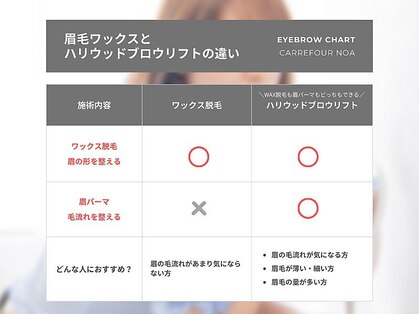 カルフールノア 福島店(Carrefour noa)の写真