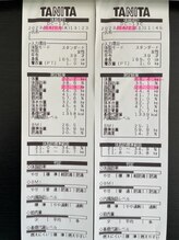 はるかぜ療術院/二週間ちょっとで－４キロ減！