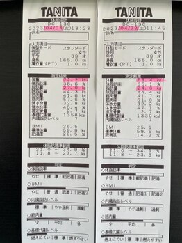 はるかぜ療術院/二週間ちょっとで－４キロ減！