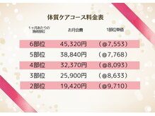 ラ・コンシェル 青葉台店(La Concier)/当サロンの料金システム◎