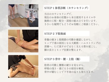 ベルペール(Belle perle)/【痩身】インドエステ