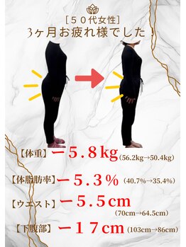 カインド整体院(KiND整体院)/ダイエット3ヶ月コース終了/50代