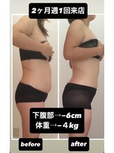 サロンド アートボックス/2ヶ月で下腹部-6cm 体重-4kg