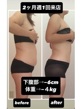 サロンド アートボックス/2ヶ月で下腹部-6cm 体重-4kg