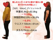 おいかわ整骨院/【50代】ダイエットでー12.6kg♪