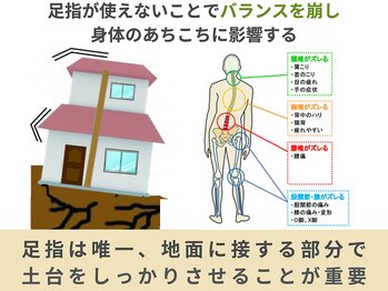 スロース鍼灸整体院(SLOTH鍼灸整体院)/足指は地面と接する唯一の箇所