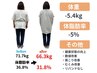 【予約殺到！腸もみダイエット】腸もみ+腸活指導！残り1名！ ¥8000→¥5000
