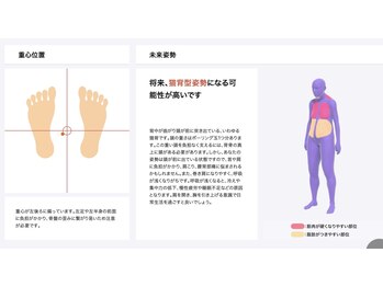 アスフィット 新小岩(ASFiT)/お腹を引き締めたい方の場合2