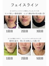 ナナマルニ 高知店(702)/