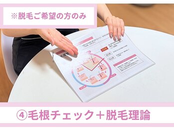 エルモリア(ELMOREA)/医療連携認定サロンの安心感