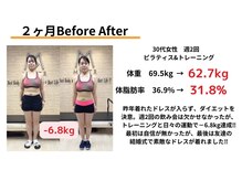 メクスター(MEXTR)/ダイエットコース