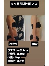 サロンド アートボックス/70歳でもこの結果！