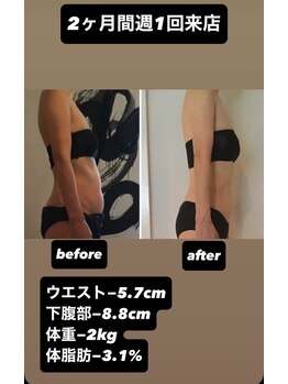 サロンド アートボックス/70歳でもこの結果!