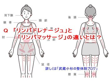 小池整体院/リンパマッサージとは?