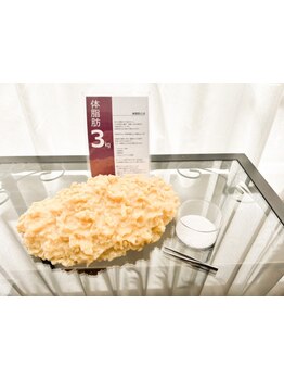 サイズダウンを目指したい