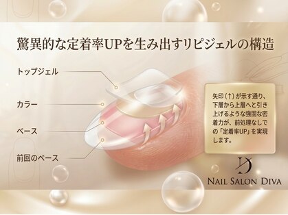 ディーバ 立川店(Diva)の写真