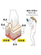 凪 横浜/硬くい筋膜に心地良くアプローチ